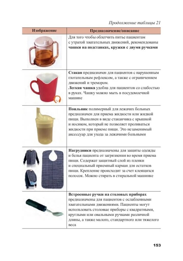 Реабилитация пожилых. Уход за ослабленными пожилыми людьми. Книга по уходу за стариками. Сиделка для лежачих больных. Уход за ослабленными пожилыми людьми.