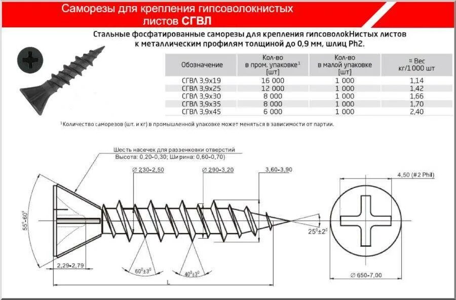 Саморезы для ГВЛ Кнауф. Размер саморезов для гипсокартона 12.5 мм Кнауф. Саморез для крепления ГВЛ Knauf. Расход саморезов на м2 гипсокартона.