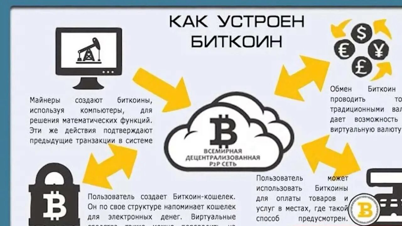 Майнинг как это работает. Биткоин что это простыми словами. криптовалюта это простыми словами. что такое биткоин и криптовалюта простыми словами. майнинг что это такое простыми словами.