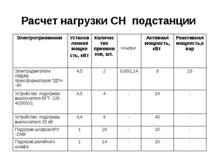 Расчет электрической подстанции