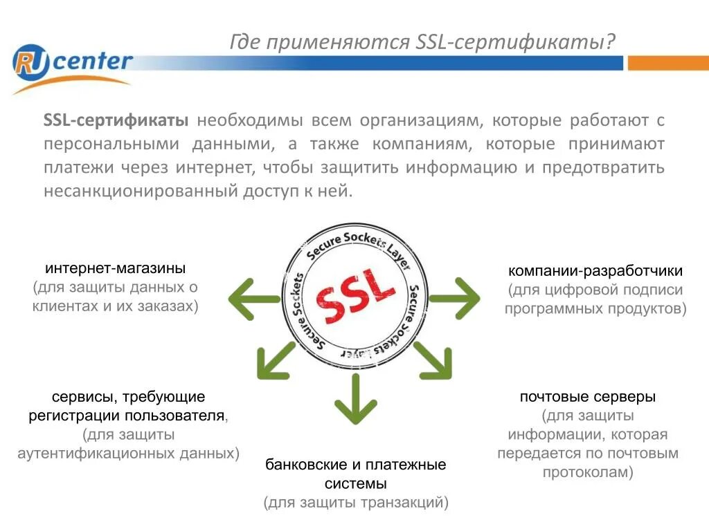 SSL сертификат презентация. SSL сертификат что это и зачем. ССЛ сертификат. Центры сертификации SSL. Ssl сертификат reg