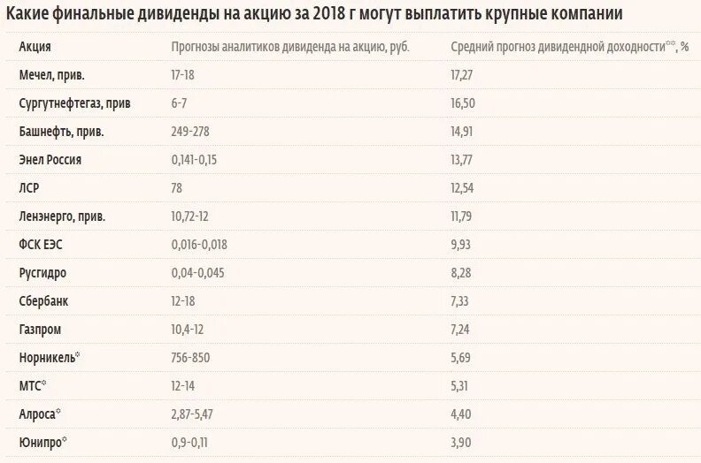 Сколько раз выплачивает дивиденды. Компании которые платят дивиденды. Дивиденды по акциям. Ежемесячные дивиденды по акциям. Корпорации выплачивают дивиденды.