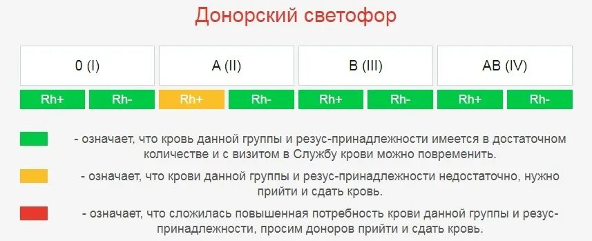 Донорский светофор Екатеринбург. Донорский светофор 2023. Цветовая индикация перчаток. Расписание сдачи крови доноров. Кровь донор 33