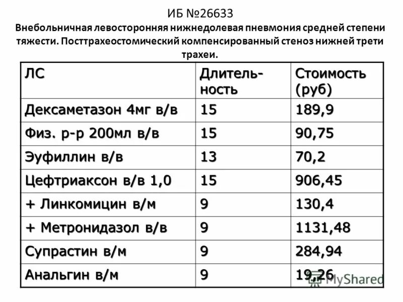 Цефтриаксон дексаметазон