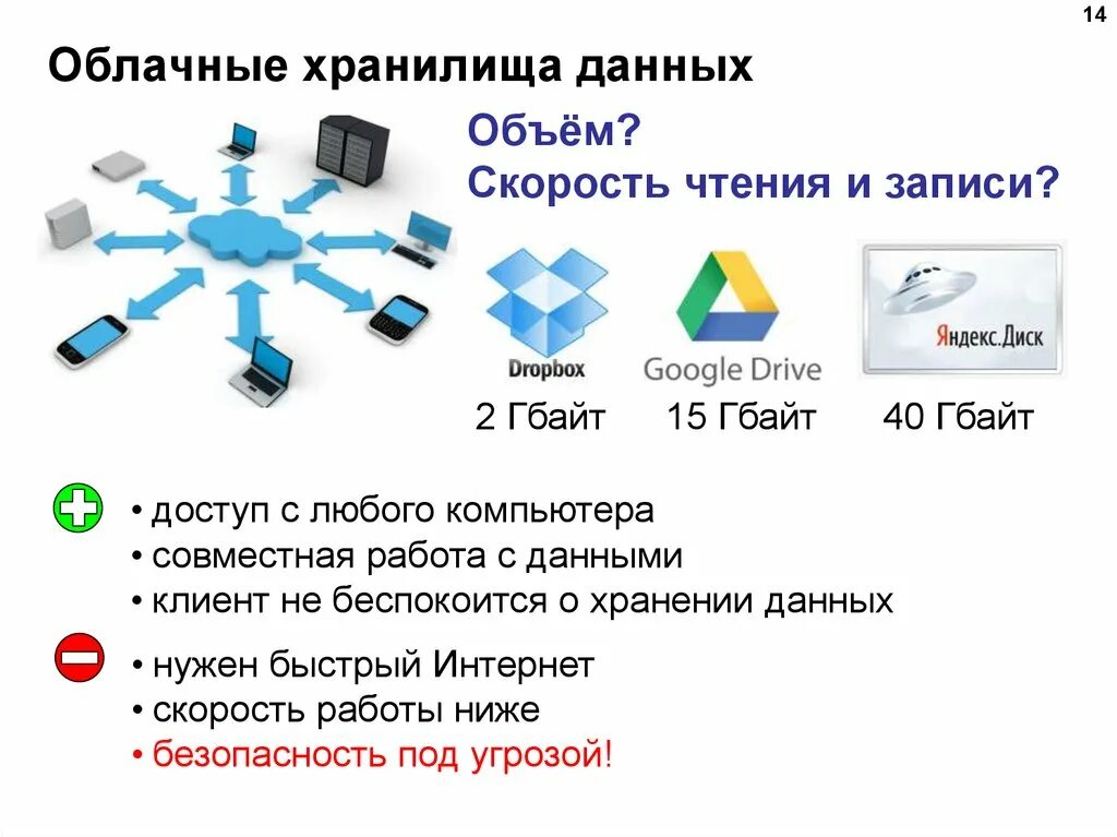 Как сохранить данные в облаке. Облачное хранение данных. Хранилище данных на облаке. Схема облачного хранилища данных. Облачные хранилища презентация.