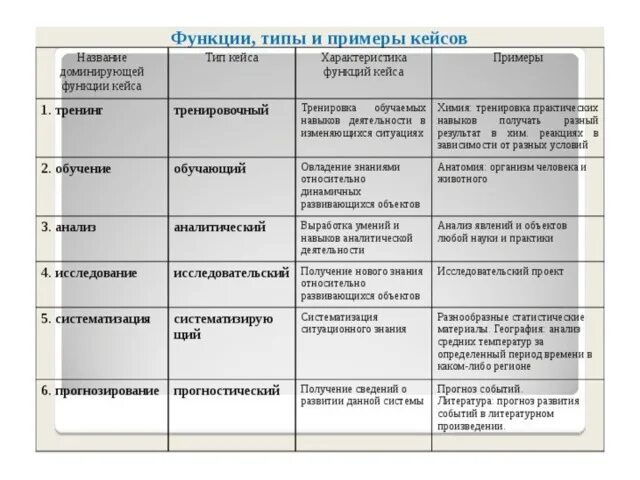 Применение современных педагогических технологий для достижения планируемых резу