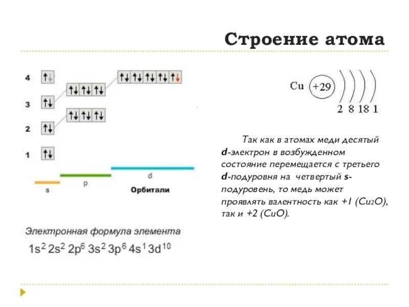 Конфигурация внешнего энергетического уровня меди. Конфигурация внешнего энергетического уровня меди