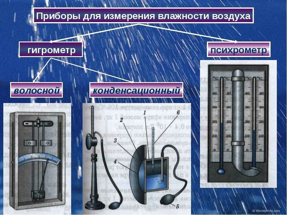 Самозаписывающий прибор для определения влажности воздуха. Какими приборами измеряют относительную влажность. Приборы для измерения влажности воздуха гигрометр жидкостный. Какими приборами измеряют относительную влажность. Относительная влажность воздуха единица измерения.