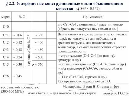 Полуспокойная сталь обыкновенного качества