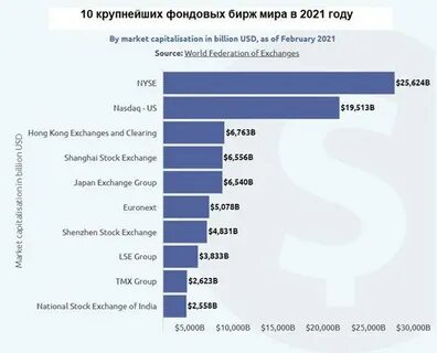 Крупнейшие года в мире