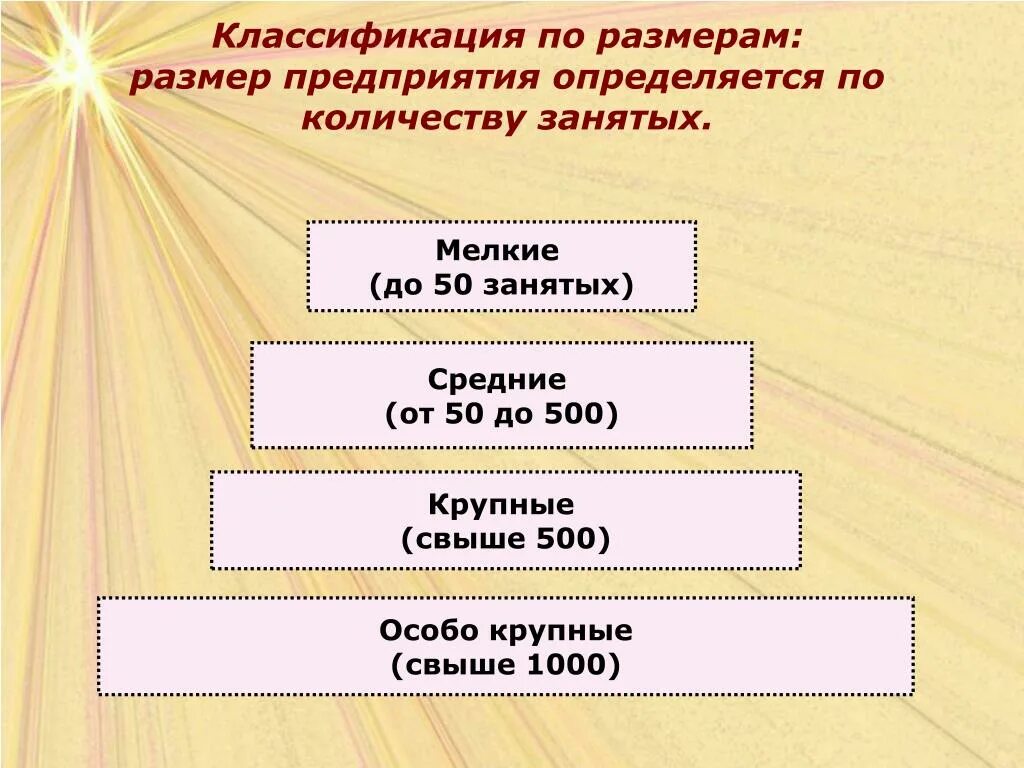 Типы предприятий малые средние крупные. Размер предприятия. классификация предприятий по размерам. размеры предприятий классификация. классификаци апедпрития по размеру.