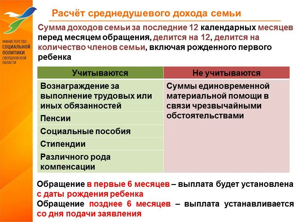 О ежемесячных выплатах семьям, имеющим детей. Федеральный закон «о ежемесячных выплатах семьям, имеющим детей»:. 418 ФЗ О ежемесячных выплатах семьям имеющим детей. 418 Федеральный закон. Фз о ежемесячных выплатах