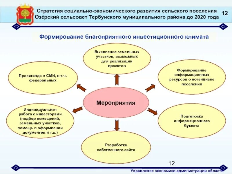 Стратегия городского развития. Стратегия социально-экономического развития. Проект развития сельских поселений. Стратегия развития сельского поселения. Стратегия муниципального образования это.