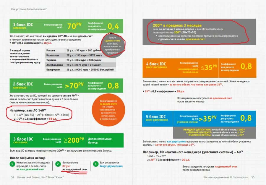 За счет чего зарабатывают. Бизнес план nl International. Nl вознаграждение. Зарплата nl International. Nl зарплата начисляется.