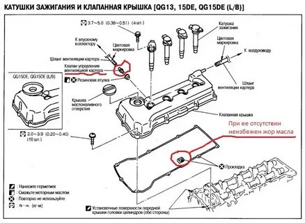 Схема клапанной крышки