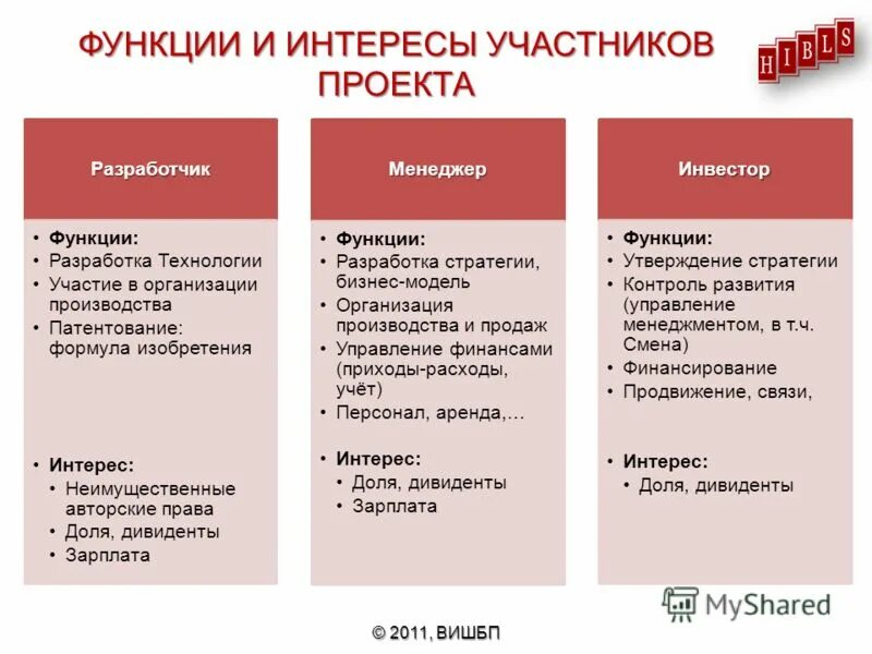 Разработка функции. Интересы участников проекта. участники проекта и их интересы. функции разработчика. функционал разработчика.