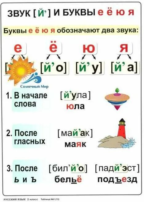 Делай уроки сам! Плакаты по английскому, немецкому, русскому, математике, алгебр