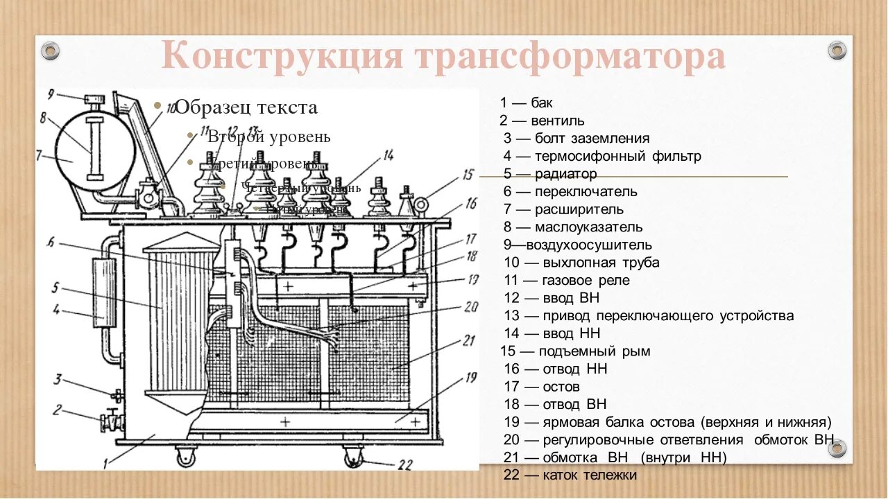 Низкая сторона трансформатора. Конструкция силового маслонаполненного трансформатора. Силовые трансформаторы элементы конструкции силовых трансформатор. Устройство трансформатора основные части. Схема конструкции силового трансформатора.