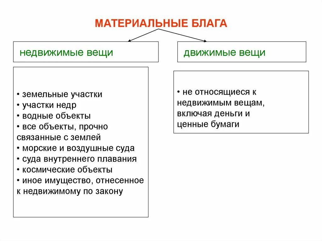 Идеальным является материальное. Материальные блага. Маериальные и нематериальные благо. Материальные экономические блага. Материальные и нематериальные блага.