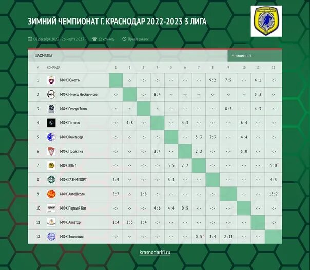 Игры второй лиги по футболу 2023. Таблицы шахматки футбол. Таблица зимнего Кубка РПЛ 1924г..