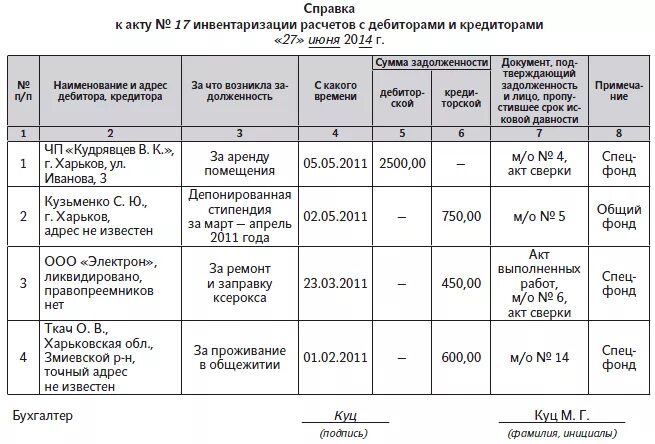 Инвентаризация списание задолженности