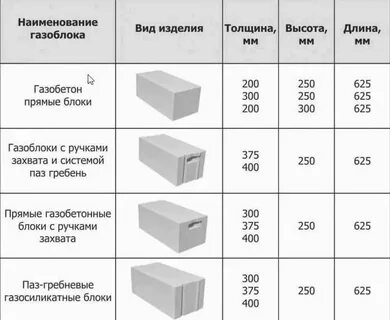 Строительство размеры газосиликатные