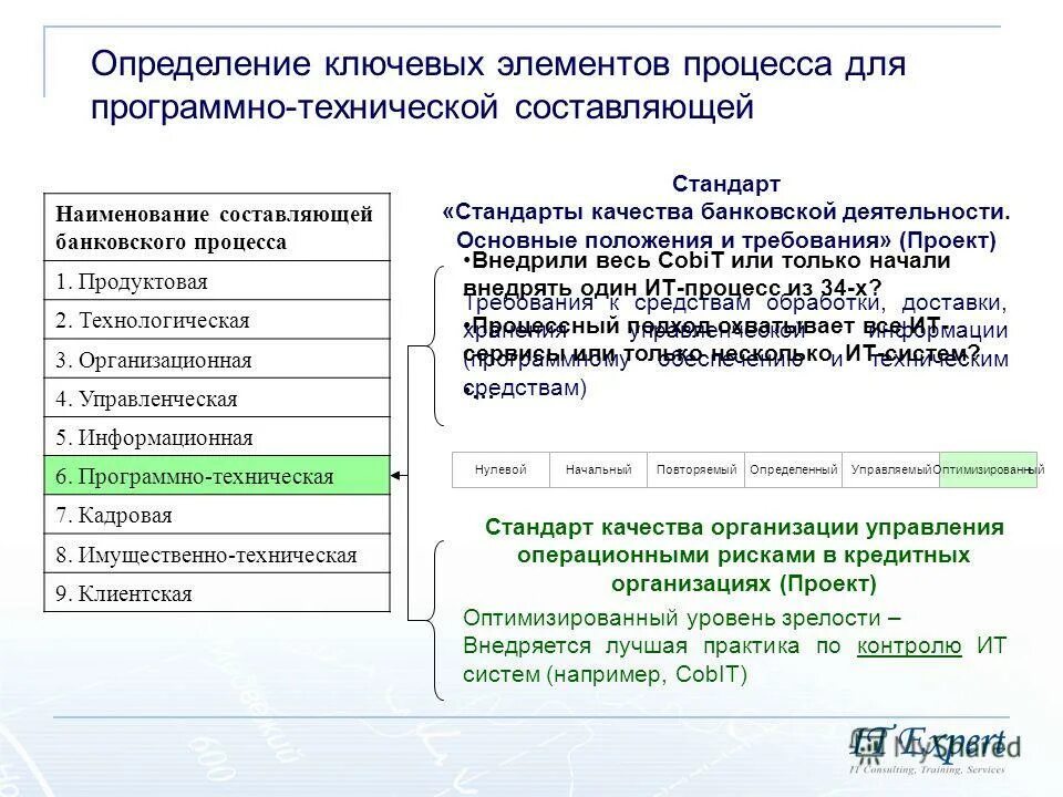 Стандарты управления информационными технологиями. Стандарты управления информационными технологиями