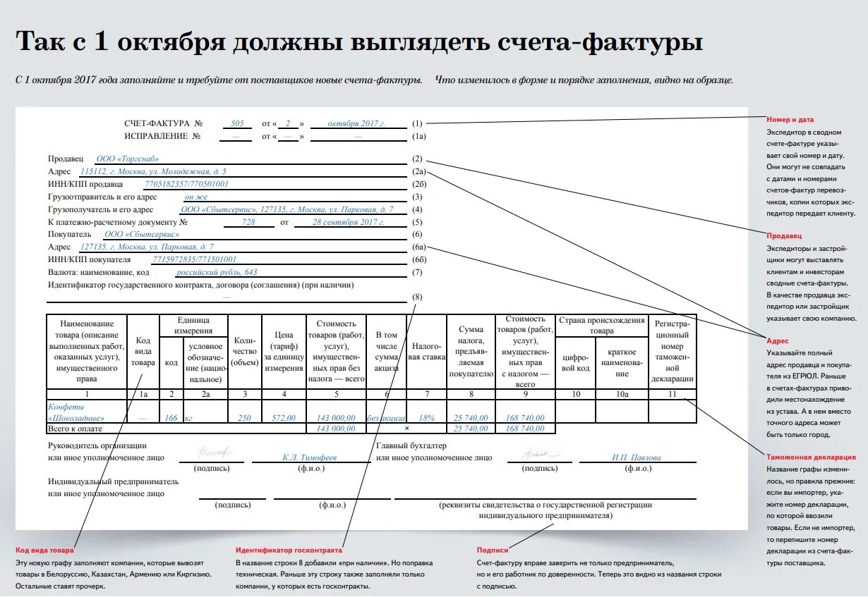 Единица измерения в упд