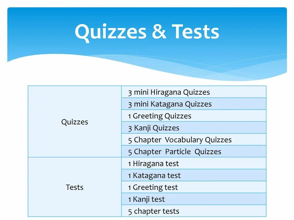 Ch test. Quiz Test. Тесты Quiz. Тест на qu. Quiz перевод.