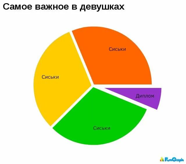 Песня по статистике 10 девчонок