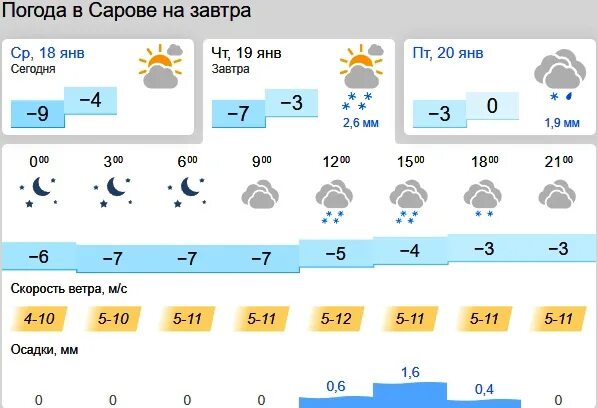 Январь погоду 2023 году. Погода на январь. Погода в Сарове на завтра. Погода на 19 января 2023. Погода на завтра 19.01.2023.
