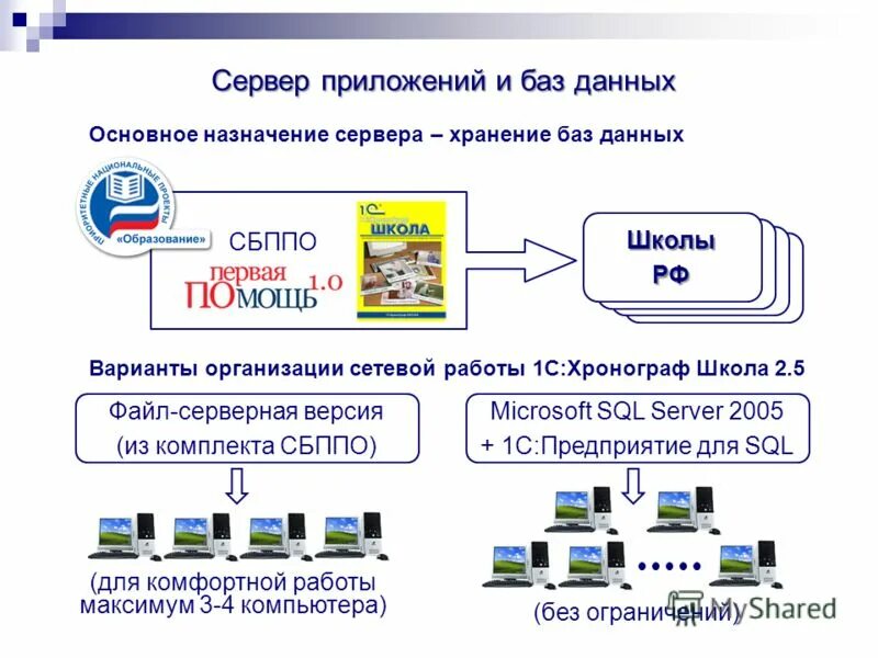 Программа sql server. Как узнать адрес сервера. Имя провайдера это. Символьное имя сервера. Домен и имя сервера.