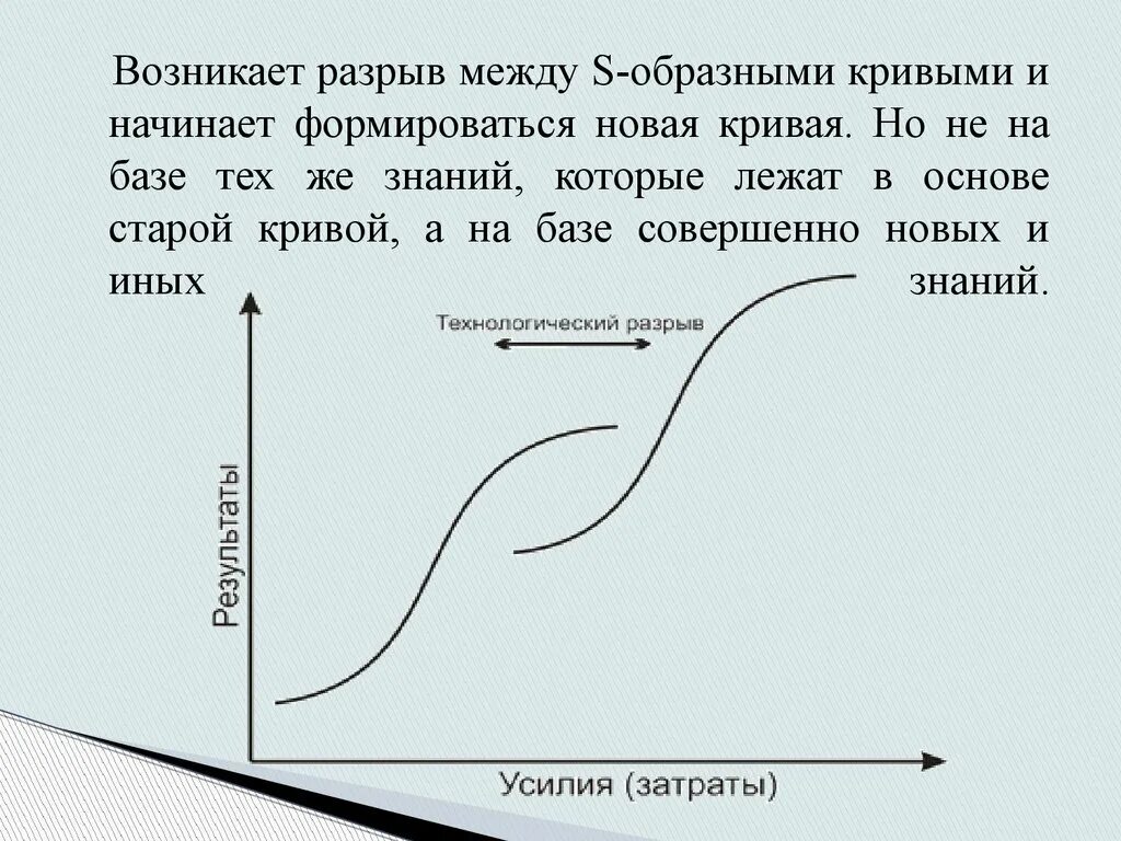 Концепция s образной Кривой. S образные кривые. S образная кривая технологии. S-образная кривая технологического прорыва.