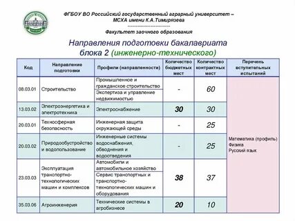 Мсха баллы