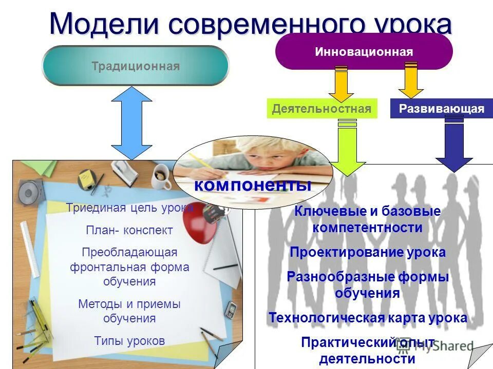 Использование разнообразных форм обучения. Использование разнообразных форм обучения. Какие бывают организационные формы обучения. Формы организации обучения схема. Основная организационная форма обучения.