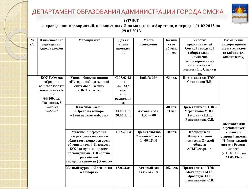 Отчет министерства образования