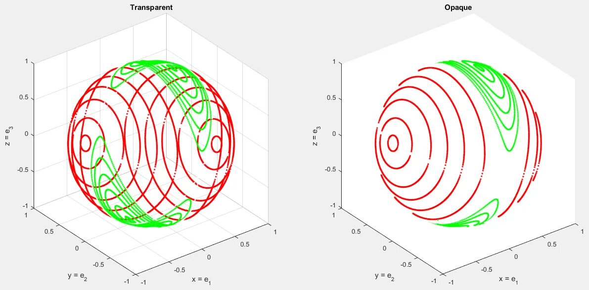 Code kriging for spherical array. Лапласиан в сферических координатах. Визуализация сферических функций. Сферический 3d график. Цветок в сферической перспективе.