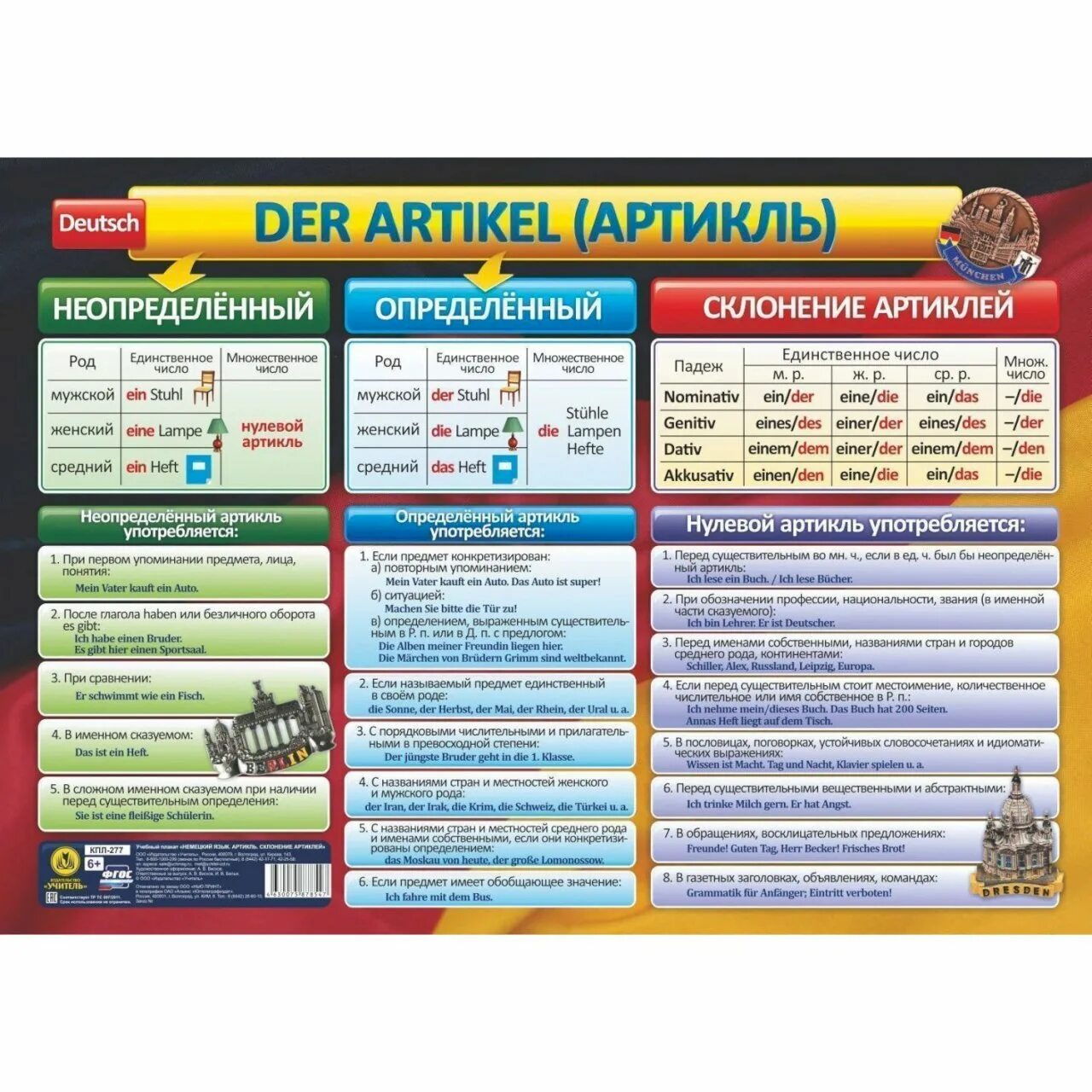 Изменение артиклей. Правила использования артиклей в немецком языке. определенный артикль в немецком языке таблица. плакат по немецкому языку. артикли в немецком языке таблица.