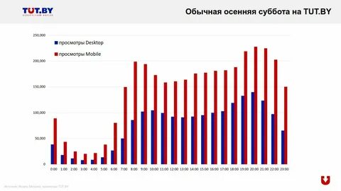 Работа тут бай гомель