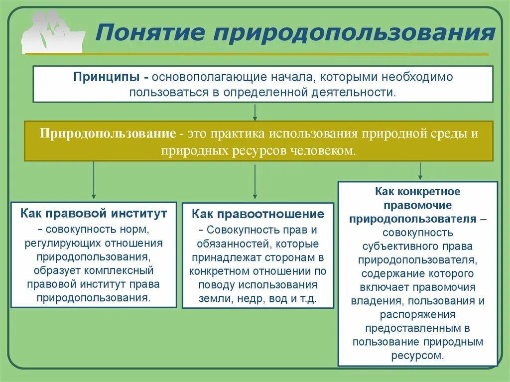 1 комплексное природопользование примеры. Понятие природопользования. Основные принципы природопользования. Понятие природа пользование.