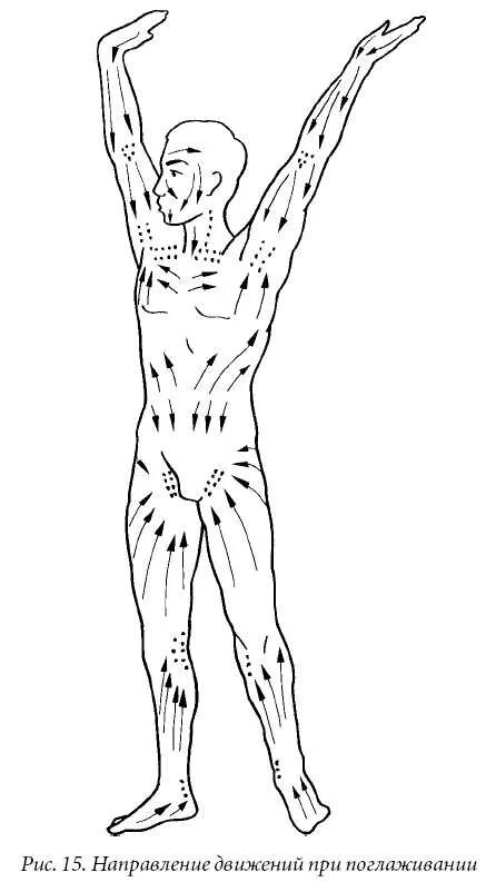 Направление массажных движений при массаже. Массажные линии тела лимфа. Лимфатическая система массажные линии. Лимфатическая система направление массажных движений. Лимфатическая система массажные линии тела.