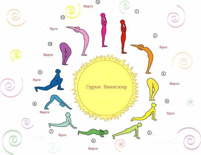 Сурья. Сурья намаскар видео. Бабаджи сурья намаскар. Сурья намаскар комплекс упражнений. Сурья намаскар видео.