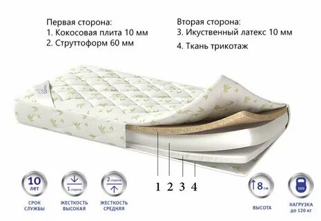 Срок матраса
