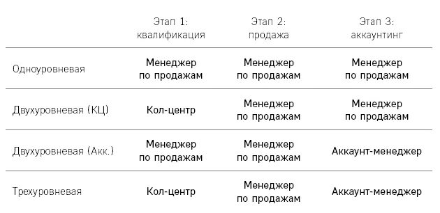 Гребенюк продажи по захвату рынка