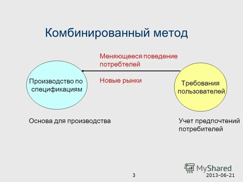Страница отнести. Страница отнести
