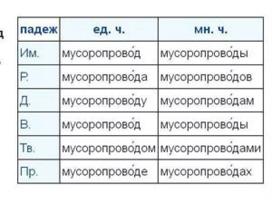 Мусоропровод ударение в слове на какой слог