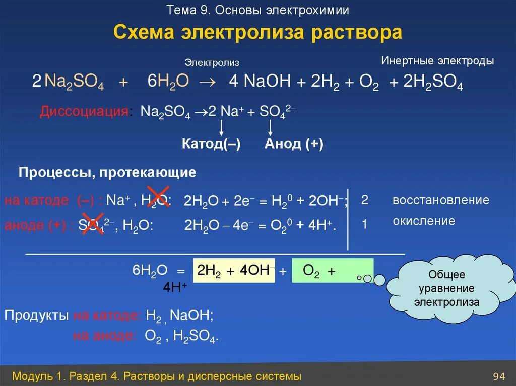 So2 na2so4. Na2so4 электролиз водного раствора. Электролиз раствора na2so4. Схема электролиза раствора na2so4. Электролиз растворов натрия 2 so4.