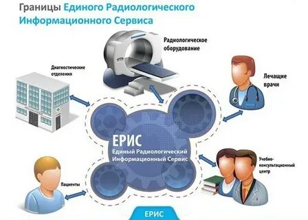 Ерис