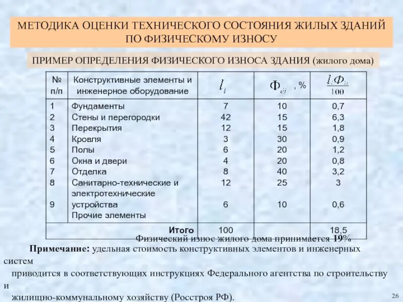 Методика определения расходов на восстановительный ремонт