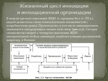 Жизненный цикл инновации охватывает